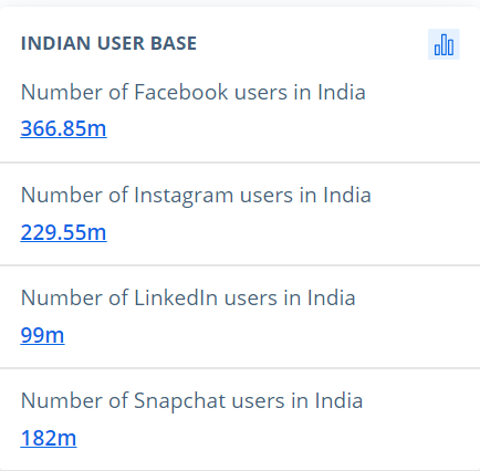 social media and minors india